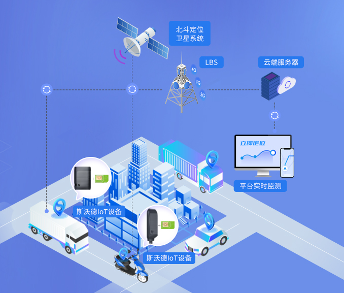 智慧機場|北斗高精度定位在機場作業車輛的應用