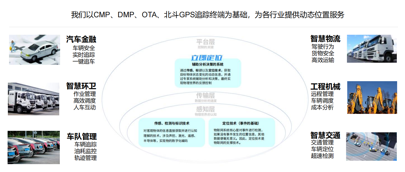 斯沃德定位技術(shù)在2022卡塔爾世界杯內(nèi)場(chǎng)車(chē)輛管理的“大”作用