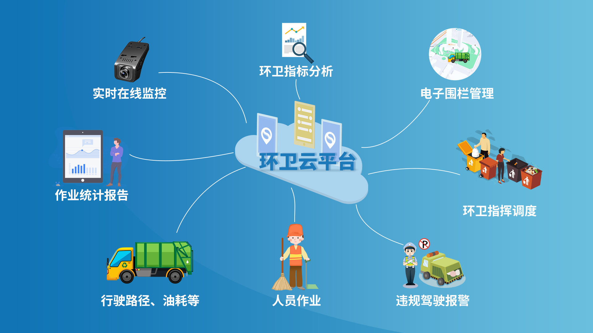 告別傳統(tǒng)環(huán)衛(wèi)之苦，智慧環(huán)衛(wèi)解決方案助力智慧城市建設(shè)！